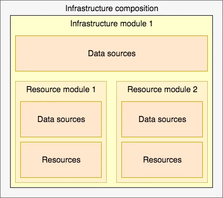 Key Concepts | Documentation